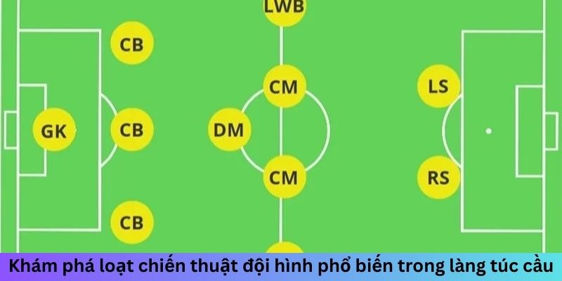 Các Vị Trí Bóng Đá - Tìm Hiểu Vai Trò Của Mỗi Cầu Thủ 3 Trang Chủ Jun88.com #1 Việt Nam Khám phá loạt chiến thuật đội hình phổ biến trong làng túc cầu