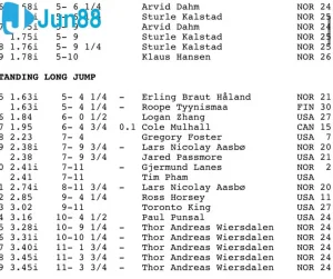grreakjwcaa9gwq 69043321a78e9 Trang Chủ Jun88.com #1 Việt Nam