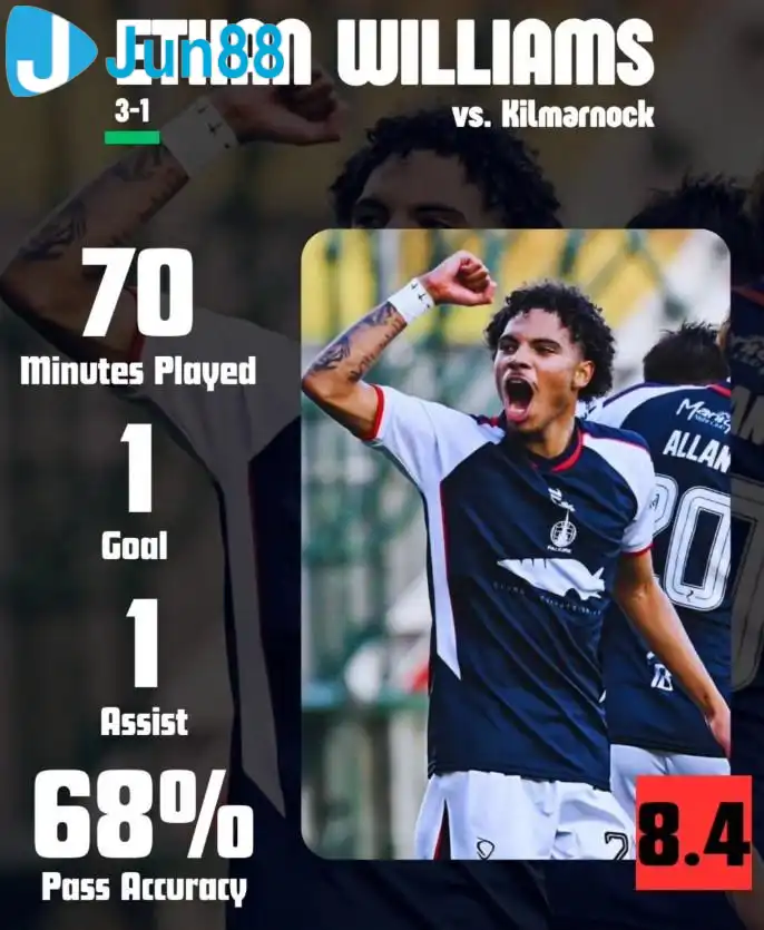 Ethan Williams đang bùng nổ rực rỡ Ethan Williams đang bùng nổ rực rỡ