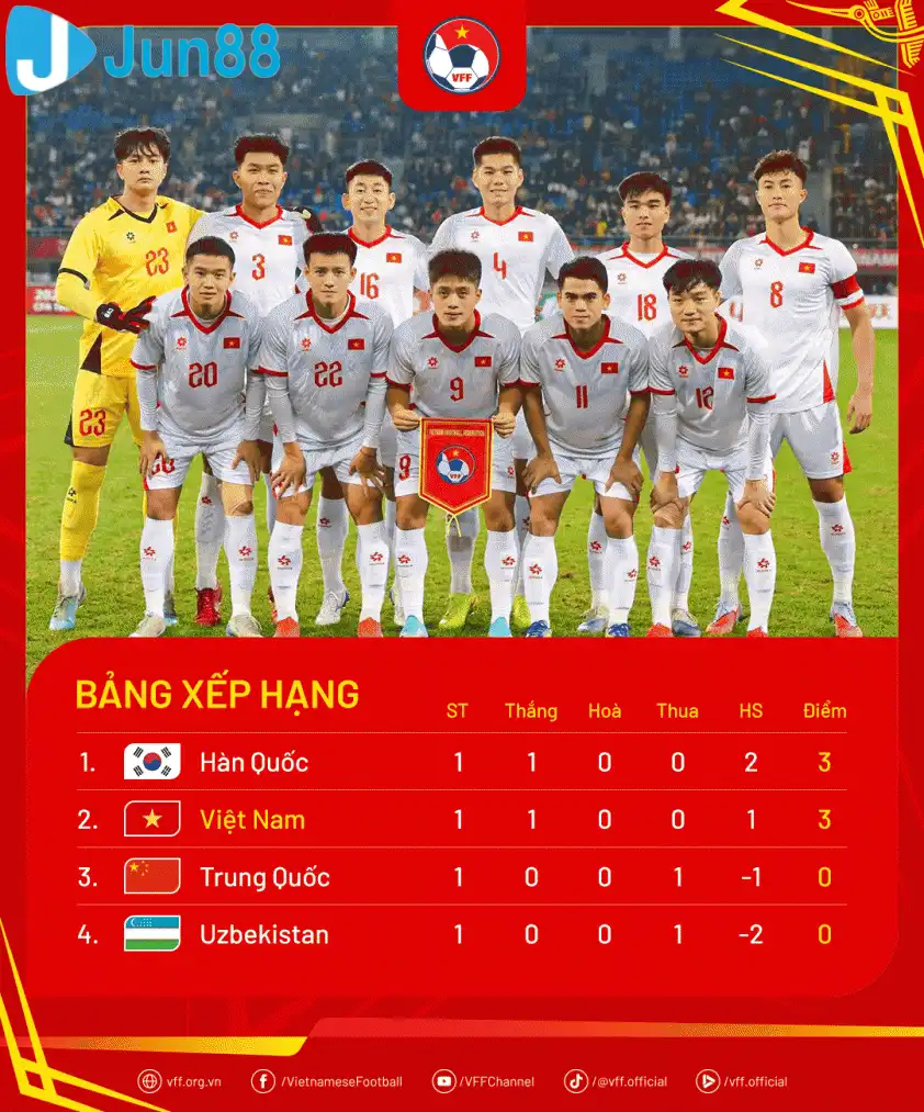 U22 Việt Nam sáng cửa vô địch Panda Cup 2025 (Ảnh: VFF).
